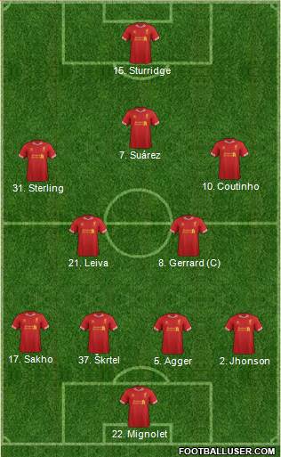 Liverpool Formation 2014