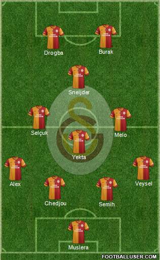 Galatasaray SK Formation 2014