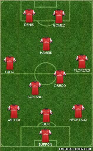 Arsenal Formation 2014