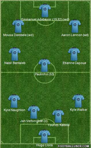 Tottenham Hotspur Formation 2014