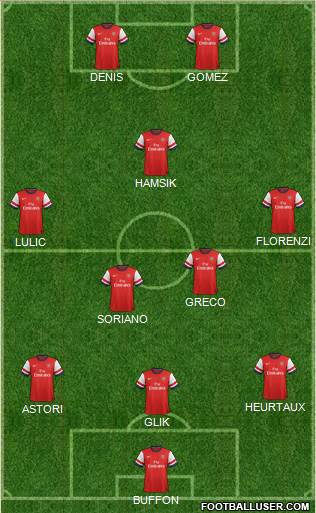 Arsenal Formation 2014