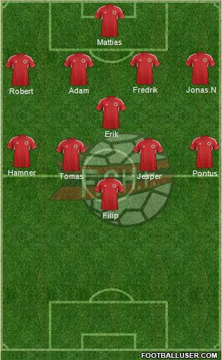 Albania Formation 2014
