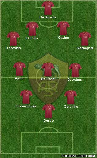 AS Roma Formation 2014