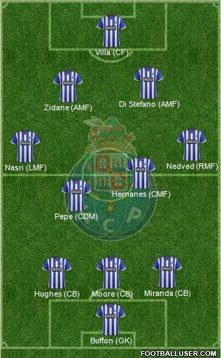 Futebol Clube do Porto - SAD Formation 2014