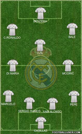Real Madrid C.F. Formation 2014
