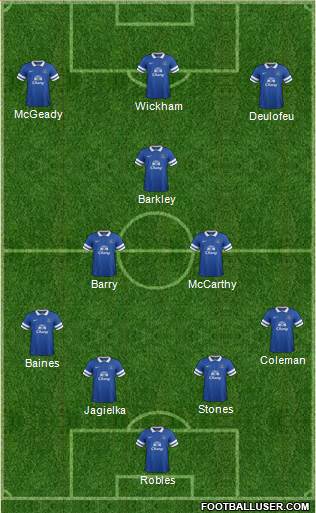Everton Formation 2014