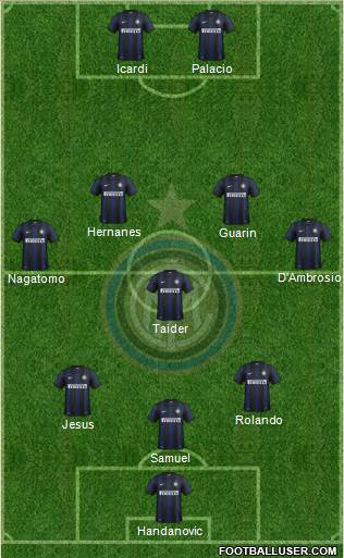 F.C. Internazionale Formation 2014