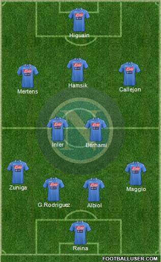 Napoli Formation 2014