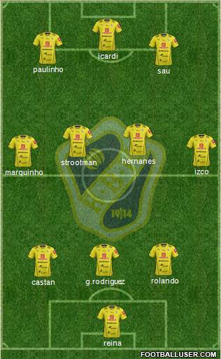 Halmstads BK Formation 2014