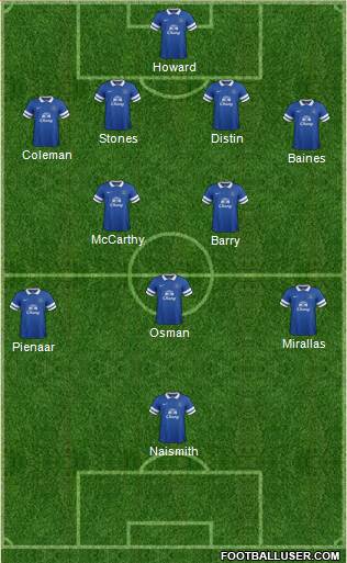 Everton Formation 2014