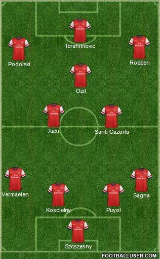 Arsenal Formation 2014