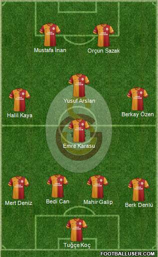 Galatasaray SK Formation 2014