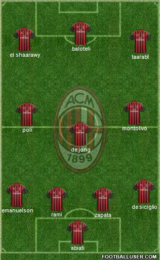A.C. Milan Formation 2014
