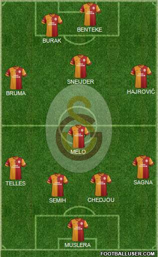 Galatasaray SK Formation 2014