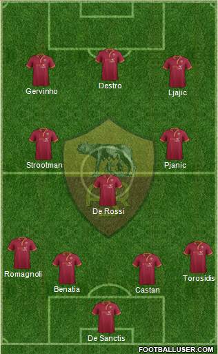 AS Roma Formation 2014