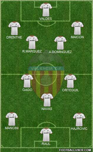 Valencia C.F., S.A.D. Formation 2014
