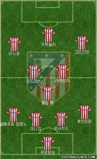 Atlético Madrid B Formation 2014