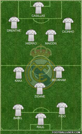 Real Madrid C.F. Formation 2014