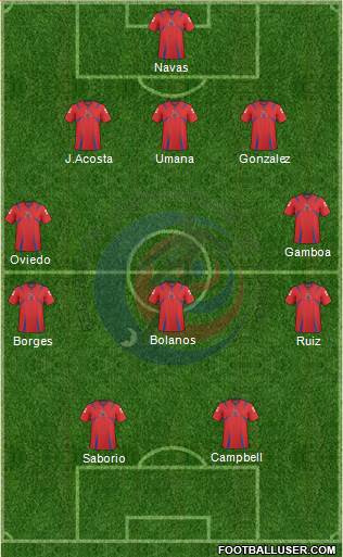 Costa Rica Formation 2014