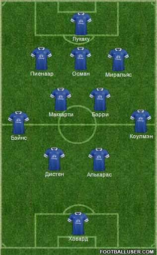 Everton Formation 2014