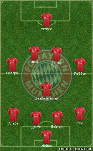 FC Bayern München Formation 2014