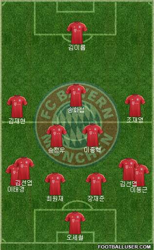 FC Bayern München Formation 2014