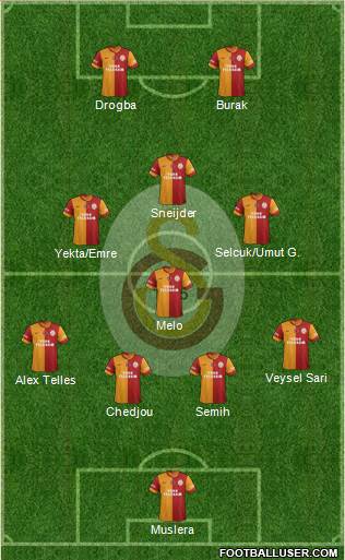 Galatasaray SK Formation 2014