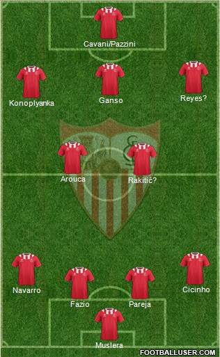 Sevilla F.C., S.A.D. Formation 2014