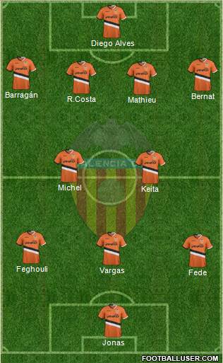 Valencia C.F., S.A.D. Formation 2014