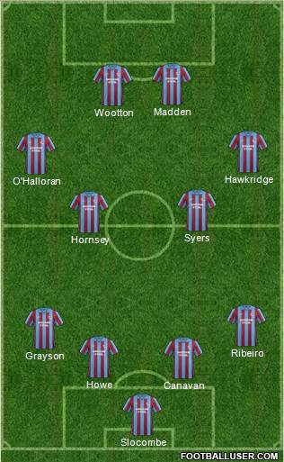 Scunthorpe United Formation 2014
