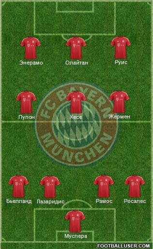 FC Bayern München Formation 2014