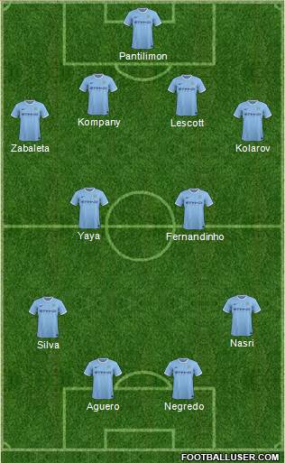 Manchester City Formation 2014