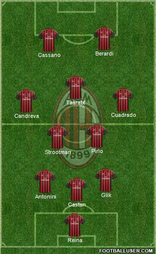 A.C. Milan Formation 2014