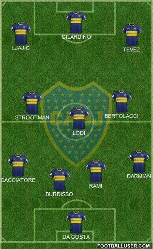 Boca Juniors Formation 2014