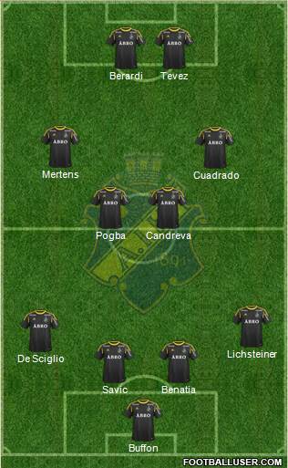 AIK Formation 2014