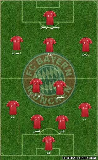 FC Bayern München Formation 2014