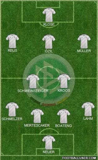Germany Formation 2014