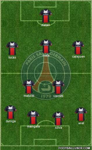 Paris Saint-Germain Formation 2014