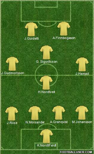 Exeter City football formation