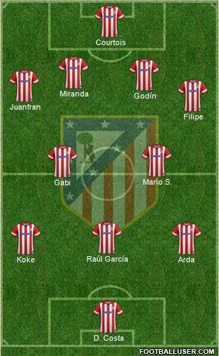 C. Atlético Madrid S.A.D. Formation 2014