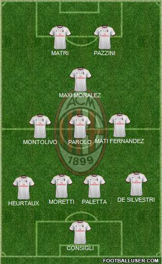 A.C. Milan Formation 2014