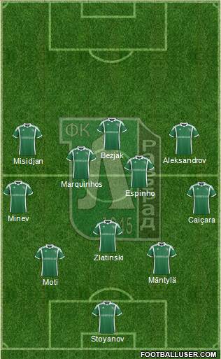 Ludogorets 1947 (Razgrad) Formation 2014
