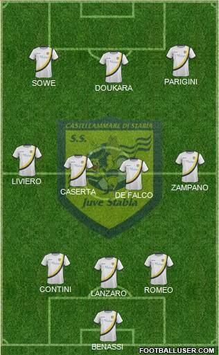 Juve Stabia Formation 2014