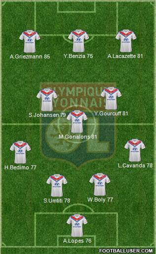 Olympique Lyonnais Formation 2014
