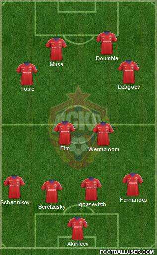 CSKA Moscow Formation 2014