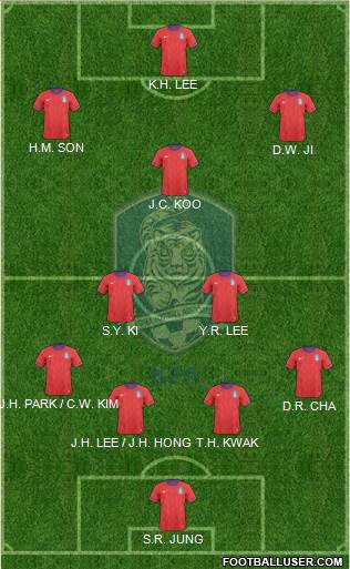 South Korea Formation 2014