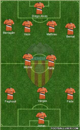 Valencia C.F., S.A.D. Formation 2014