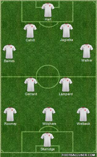 England Formation 2014