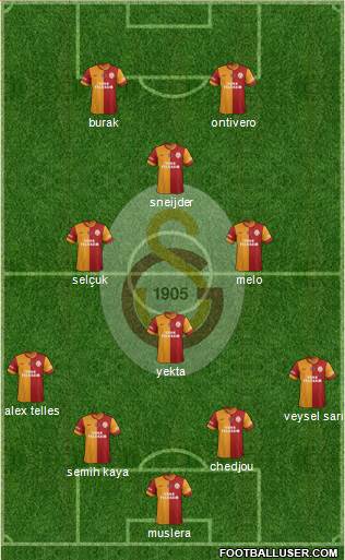 Galatasaray SK Formation 2014