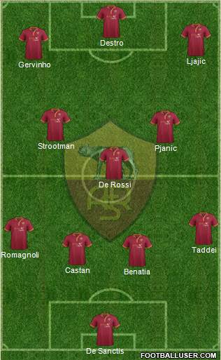 AS Roma Formation 2014